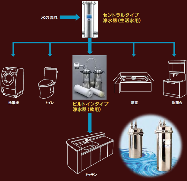 浄水システム